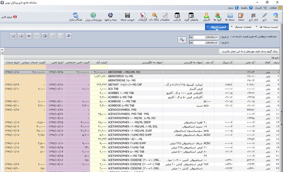 قیمت دارو ها